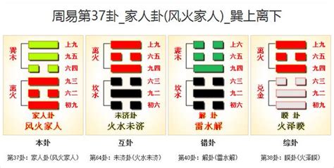 風火家人|周易37家人卦：風火家人